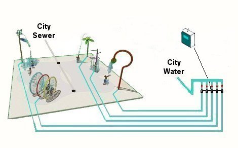 City Water Systems City Water Systems