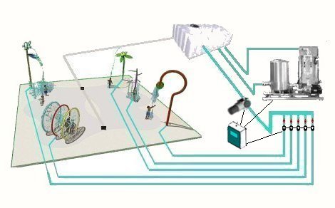 Recirculation Systems Recirculation Systems